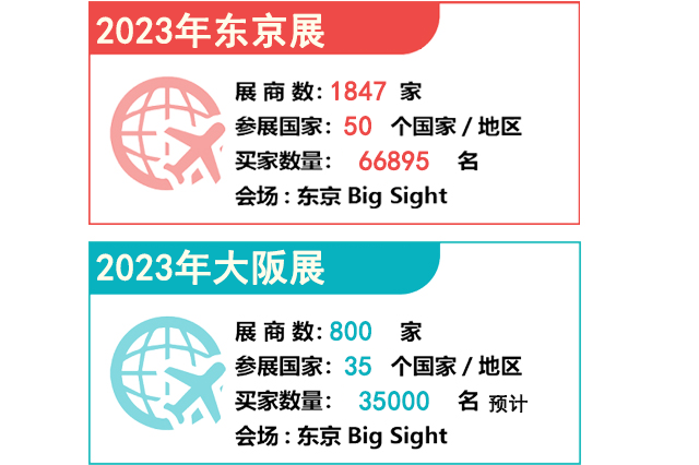 日本工业展Manufacturing World